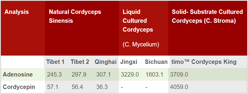 Quality Comparison with Others image-02