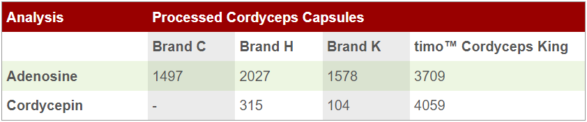 Quality Comparison with Others image-03